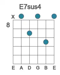 Guitar voicing #1 of the E 7sus4 chord